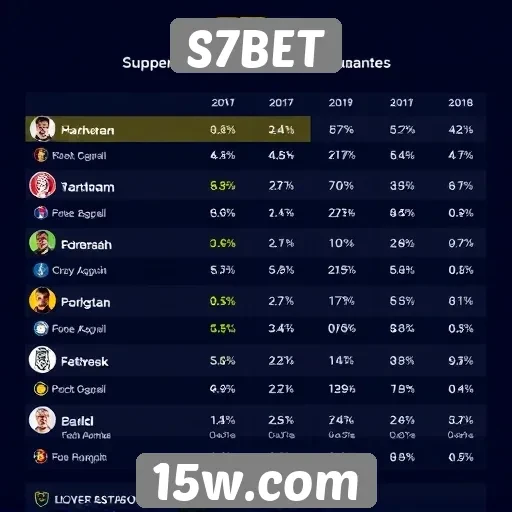 Estatísticas de jogadores ativos no S7BET